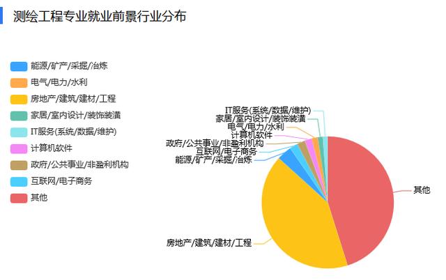 �y�L����