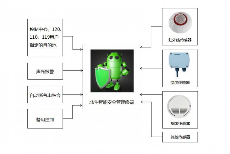 ���ܽK��ϵ�y(t��ng)