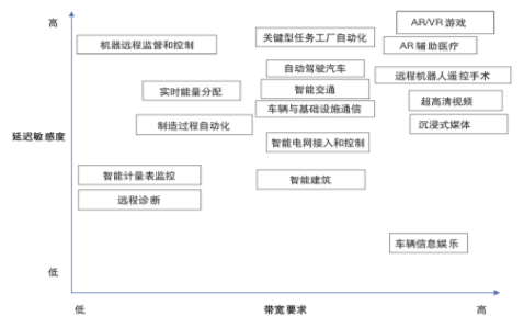 �ǻۊW�\(y��n)���ǻ۳������(sh��)���l(f��)��5G���c�Ҹ���һ���߁�