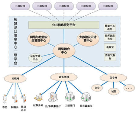 �{(l��n)�ܹɷݴ����ǻ۳��а�ȫ���ϡ��Ӱ��g��