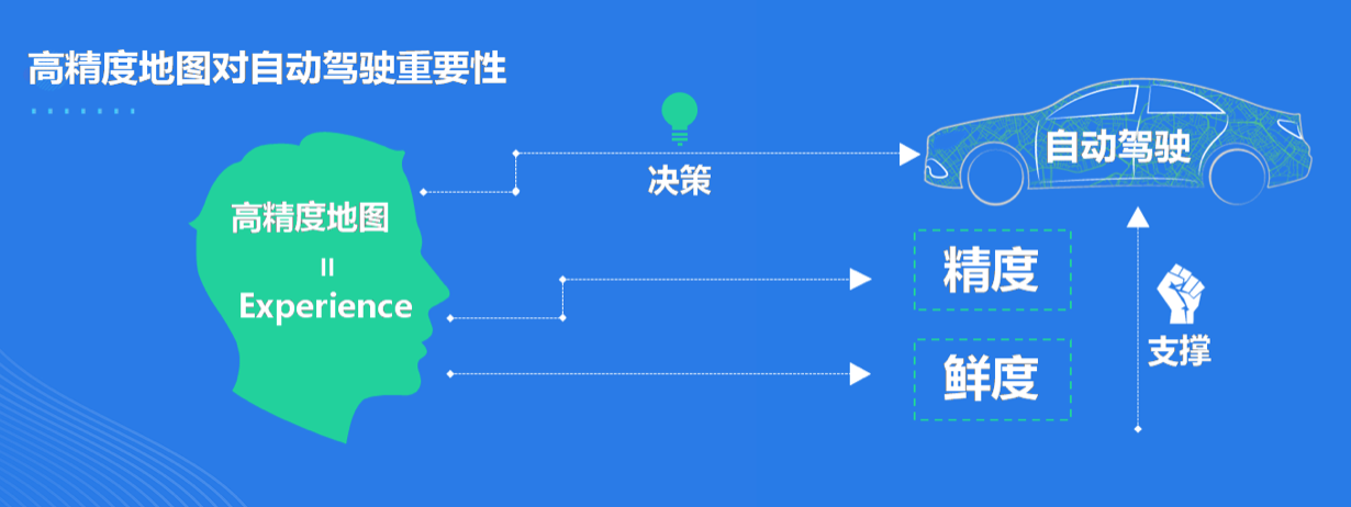 �˹����ܕr���ĵ�����Ϣ�l(f��)չڅ�ݷ���