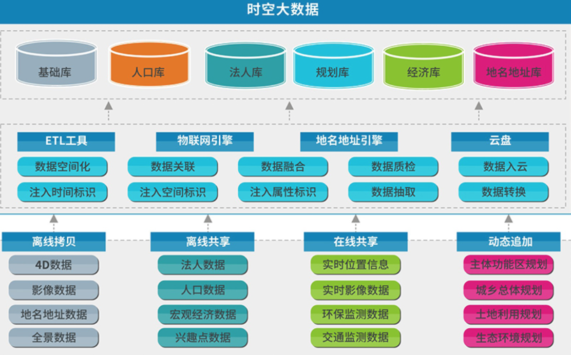 �˹����ܕr���ĵ�����Ϣ�l(f��)չڅ�ݷ���