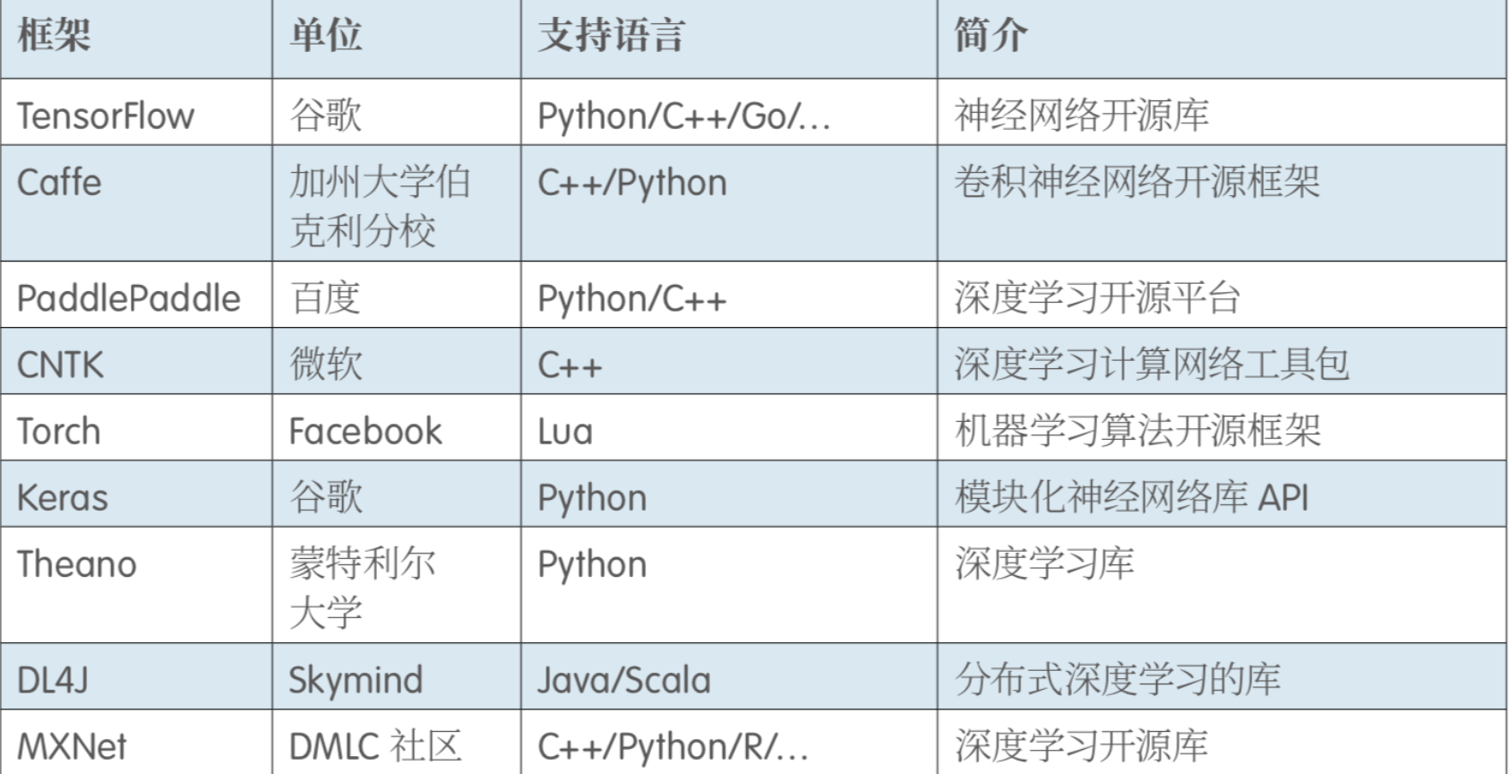 �˹����ܕr���ĵ�����Ϣ�l(f��)չڅ�ݷ���