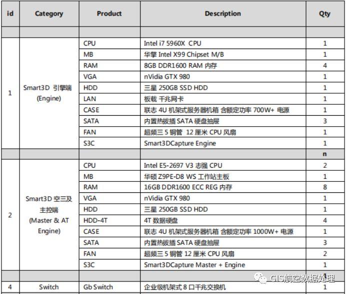 ��ȫ��ăAб�zӰSmart3D�C�Ͽ��Y(ji��)ƪ