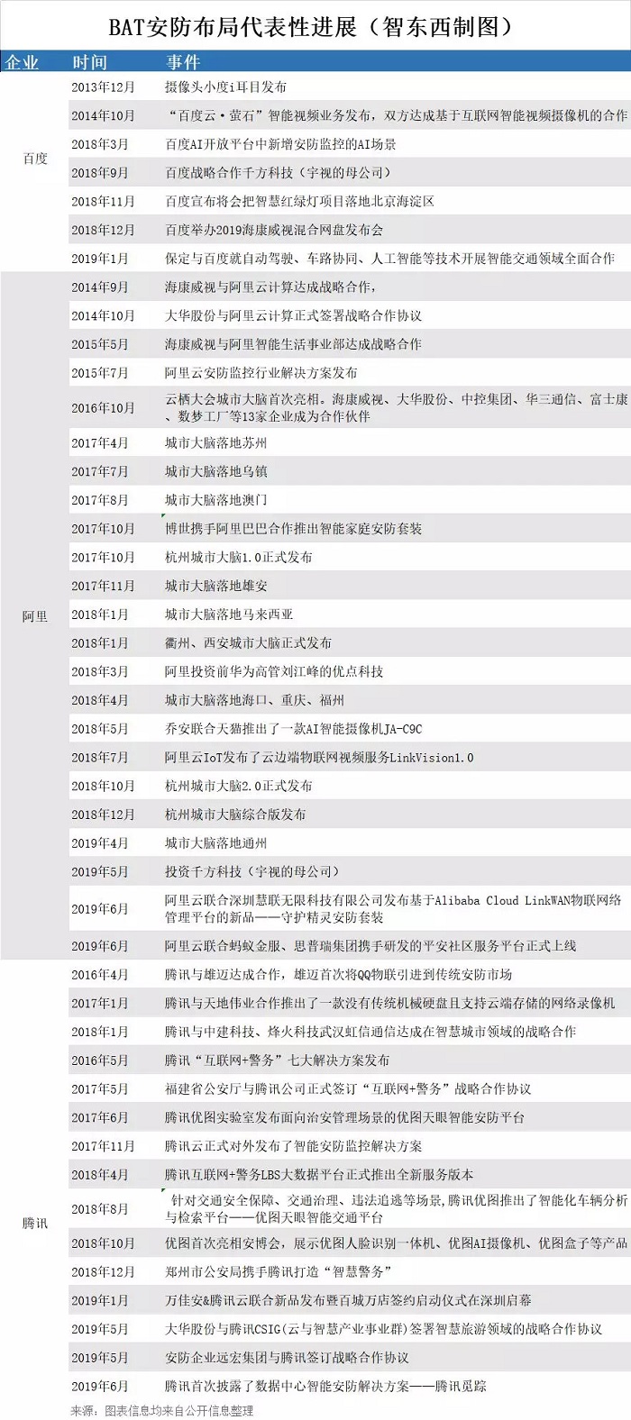 BAT���ǻ۳��Љ�(m��ng)��ԓ������