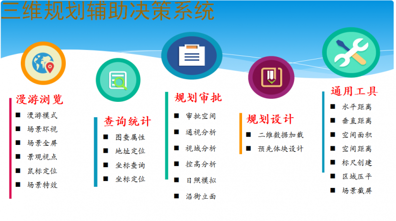 三維規(guī)劃輔助決策系統(tǒng)