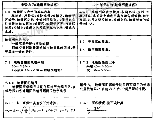 �µؼ��y(c��)�LҎ(gu��)��