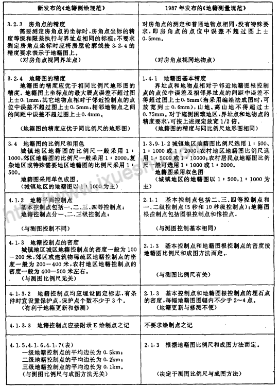 �µؼ��y(c��)�LҎ(gu��)��